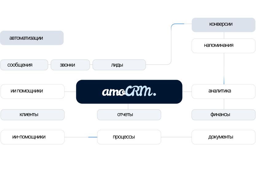 Схема работы